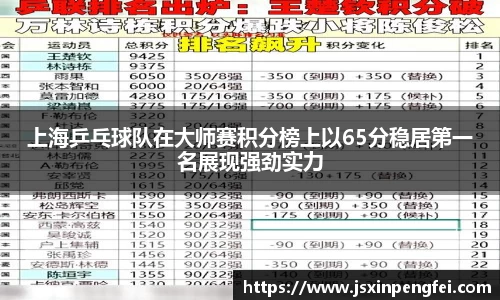 上海乒乓球队在大师赛积分榜上以65分稳居第一名展现强劲实力